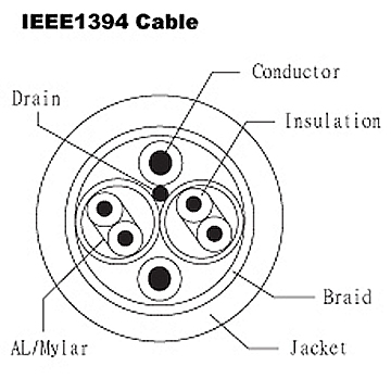  IEEE1394 Cable - UL 20276